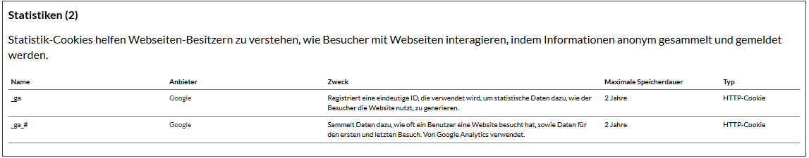 Übersicht der Google-Analytics-Statistik-Cookies auf der Website von Planer und Kollegen